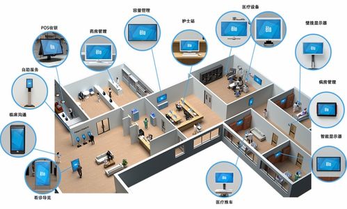 Elo 以專業技術重塑醫療交互未來 信息技術咨詢服務引領智慧醫療革新